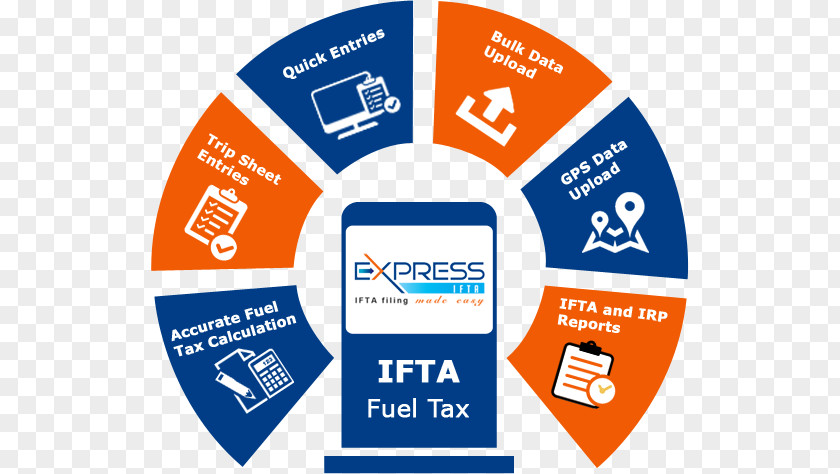 Fuel Tax International Agreement Brand Logo PNG