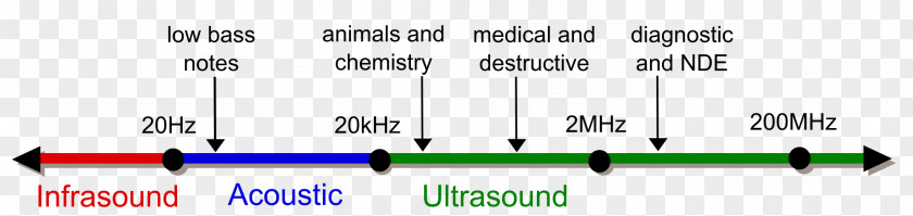 Bauhaus Ultrasound Ultrasonic Transducer Diagram PNG