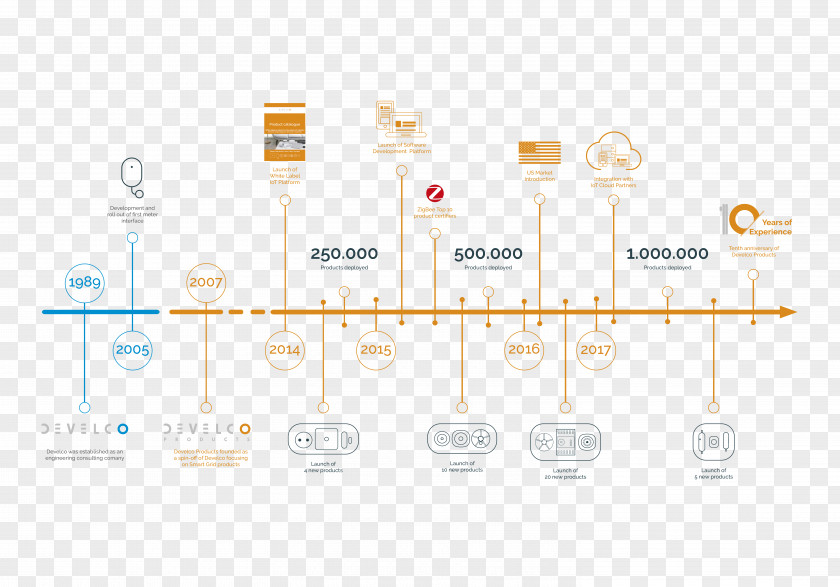 Company History Brand Logo Technology PNG