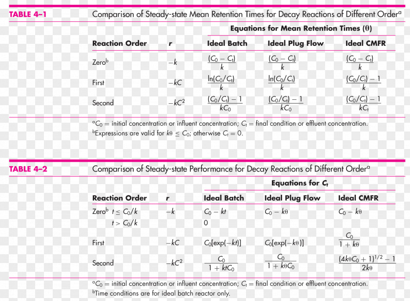 Line Document MusicM Instruments Inc. Angle PNG