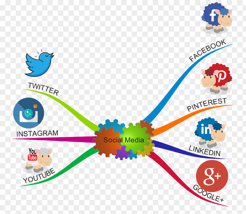 Social Media Campaigns Network Mass PNG