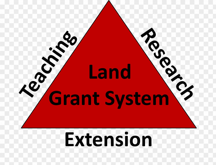 Business Land-grant University Oklahoma State University–Stillwater Mission Statement Management PNG