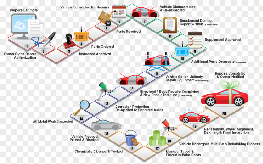 Damage Maintenance Car Process Flow Diagram Organization Georgia Paint & Body, Inc. PNG