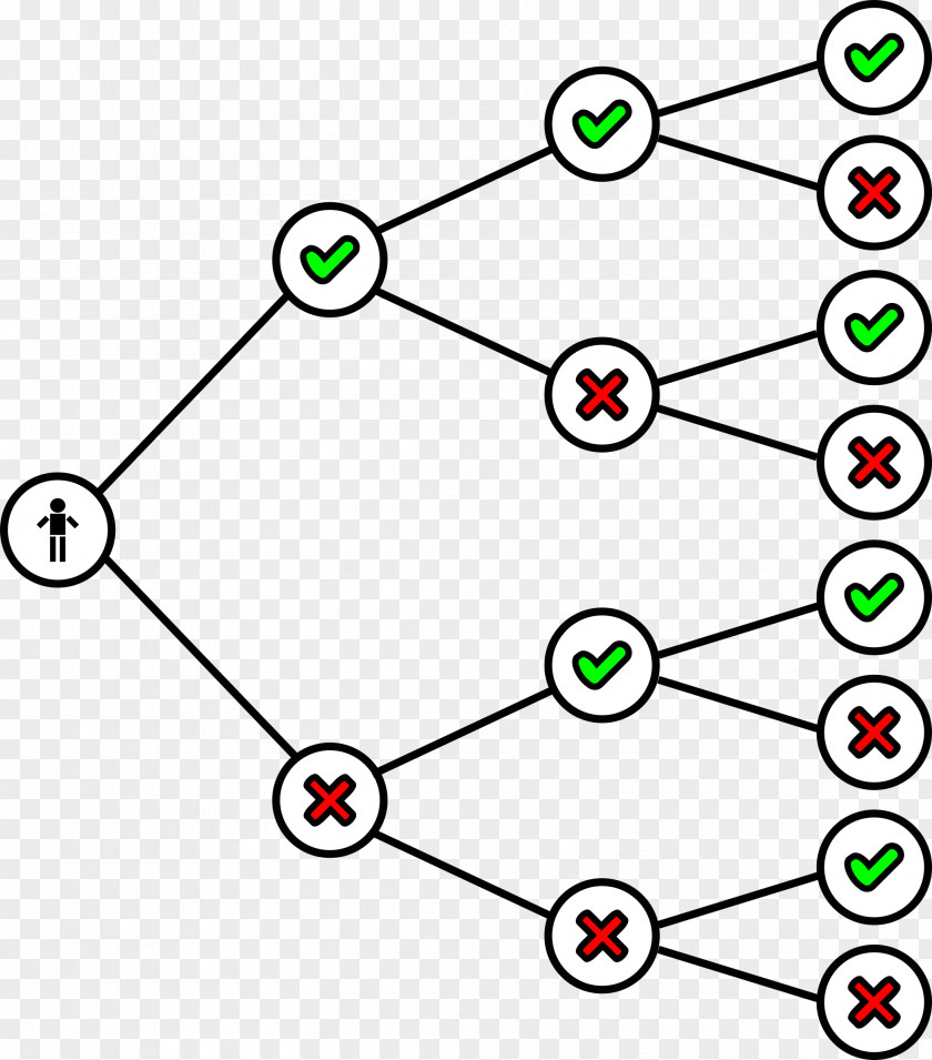 Mathematics Clipart Binary Tree Number File Clip Art PNG