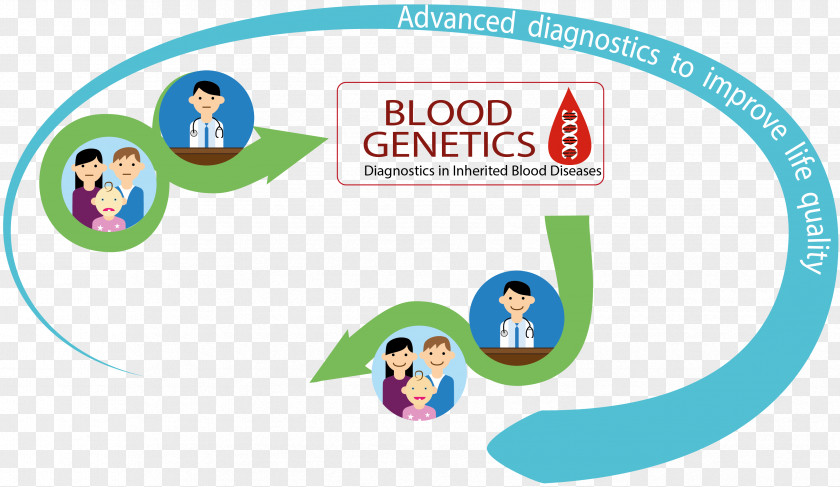 Genetic Testing Genetics Disease Mutation DNA Sequencing PNG