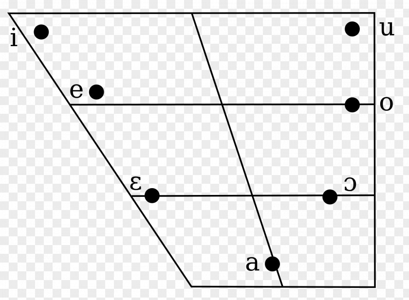 Italian Comics Phonology Vowel Diagram International Phonetic Alphabet PNG