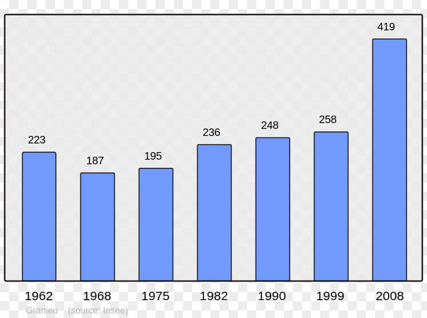 DEMOGRAPHICS Villerach Encyclopedia Catalan Wikipedia 00 PNG