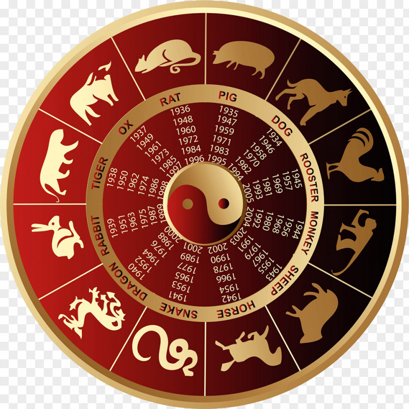 Dog Chinese Zodiac Astrology Rooster Astrological Sign PNG