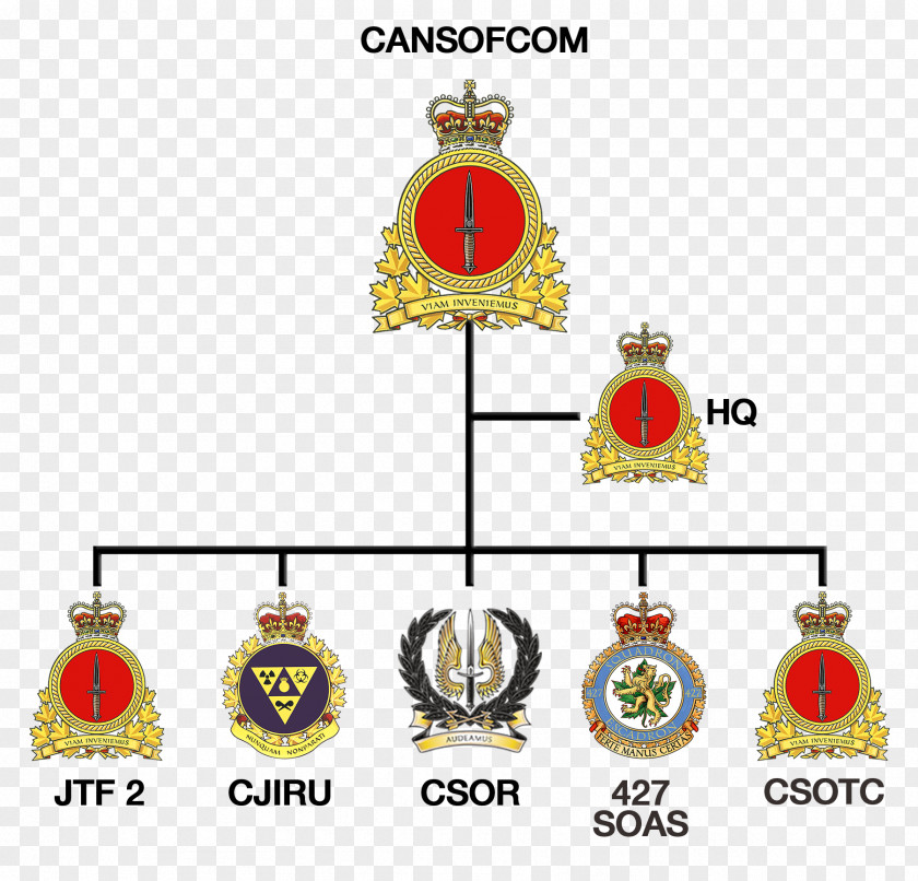 Canada Canadian Special Operations Forces Command 427 Aviation Squadron Armed PNG