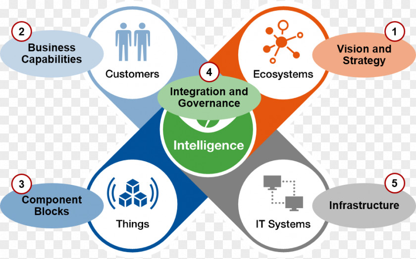 Chinese New Year Material Digital Transformation Gartner Business Information Technology PNG