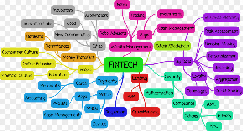 Map Of The Philippines Financial Technology Mind Blockchain Innovation PNG
