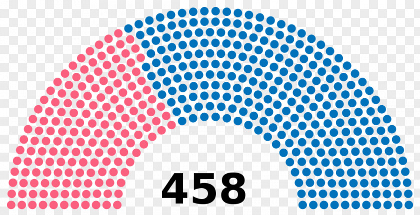 Russia Russian Legislative Election, 2016 State Duma Federal Assembly PNG