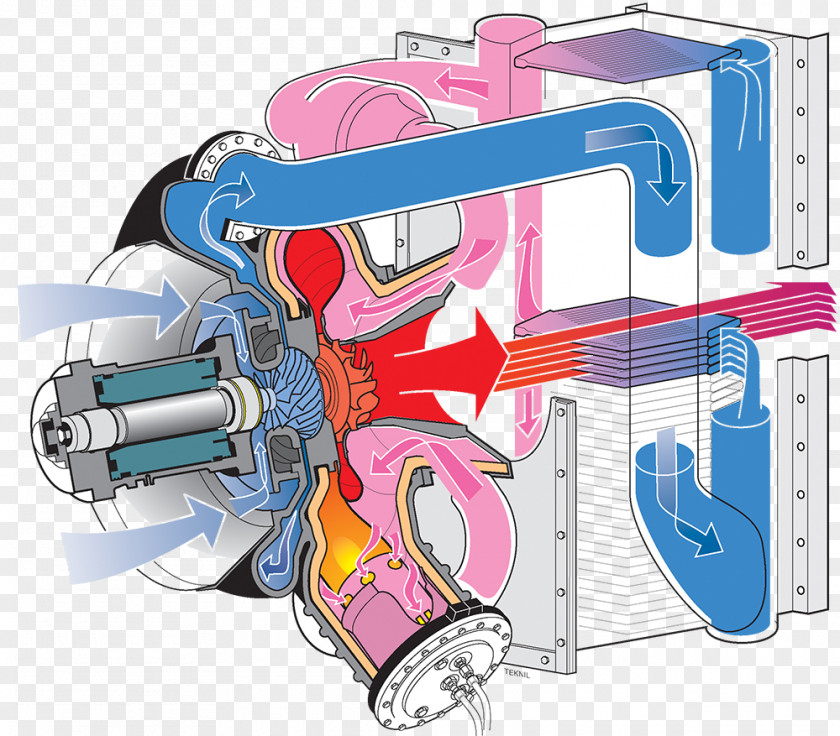 Energy Machine Microturbine Gas Cogeneration PNG