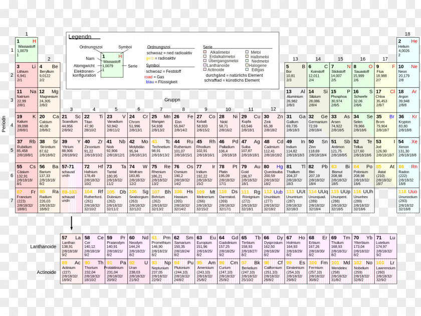 Extended Periodic Table Chemical Element Chemistry Lithium PNG