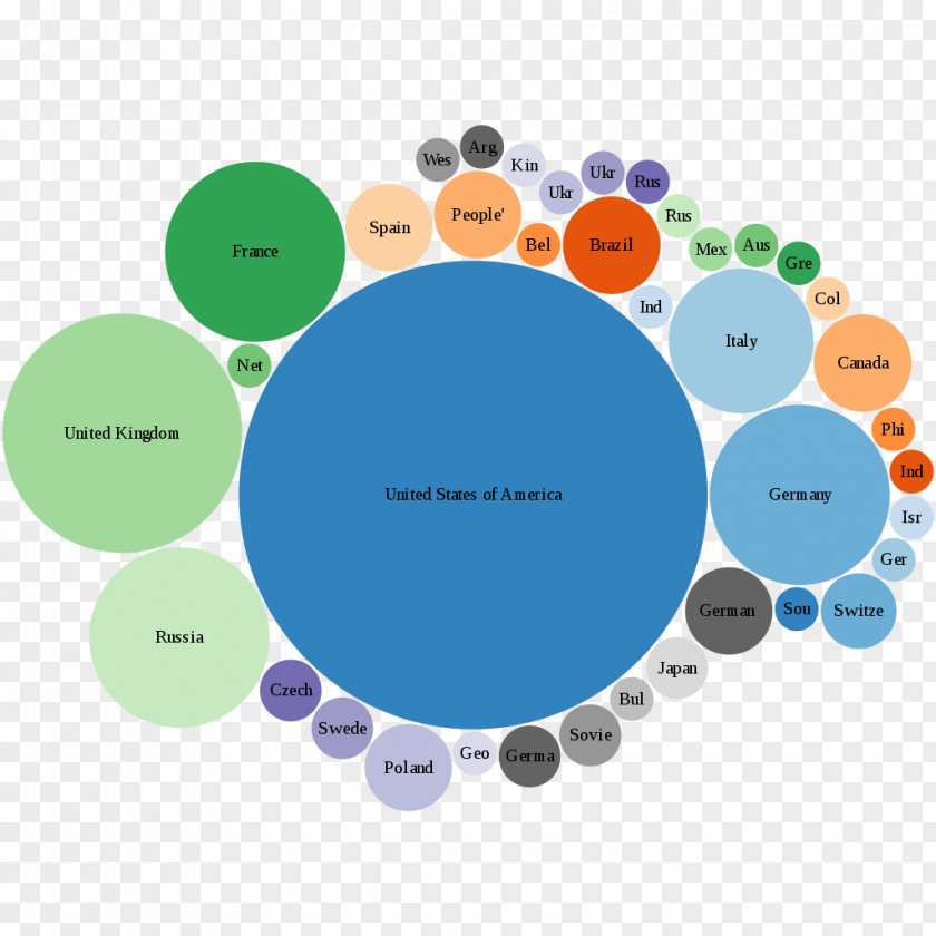 Circle Brand Diagram PNG