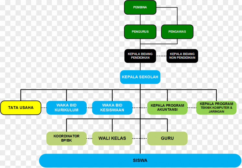 School SMK Al-Muslim Middle Organization Structure PNG