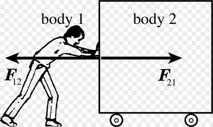 Middle Finger Vector Force Euclidean Newtons Laws Of Motion PNG