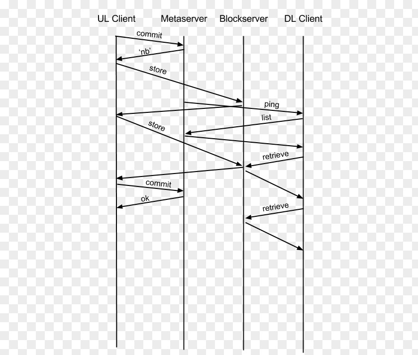 Protocol File Synchronization Google Sync /m/02csf Dropbox PNG