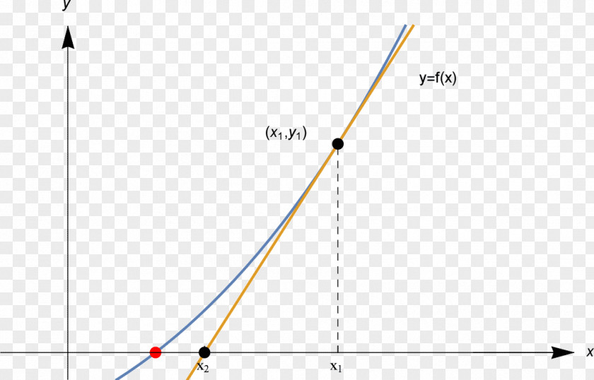 Triangle Point PNG