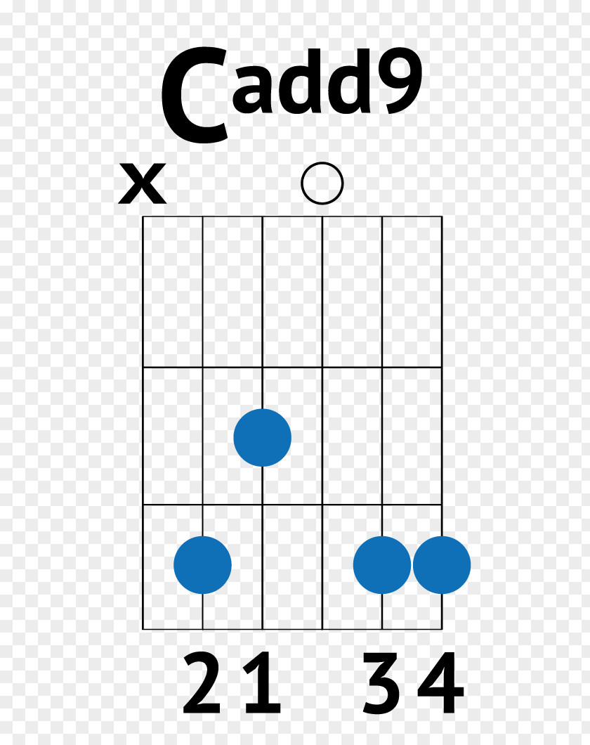 Chords Guitar Chord Song Tunings PNG