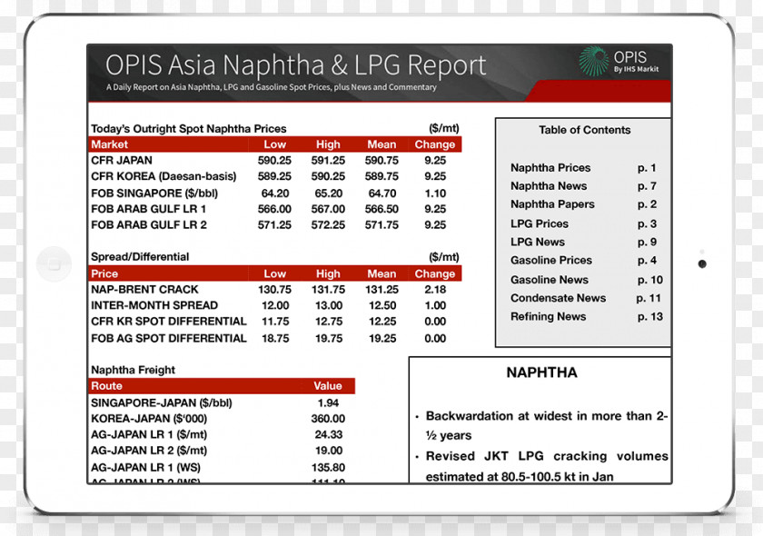 Lpg Naphtha Liquefied Petroleum Gas Gasoline Price PNG
