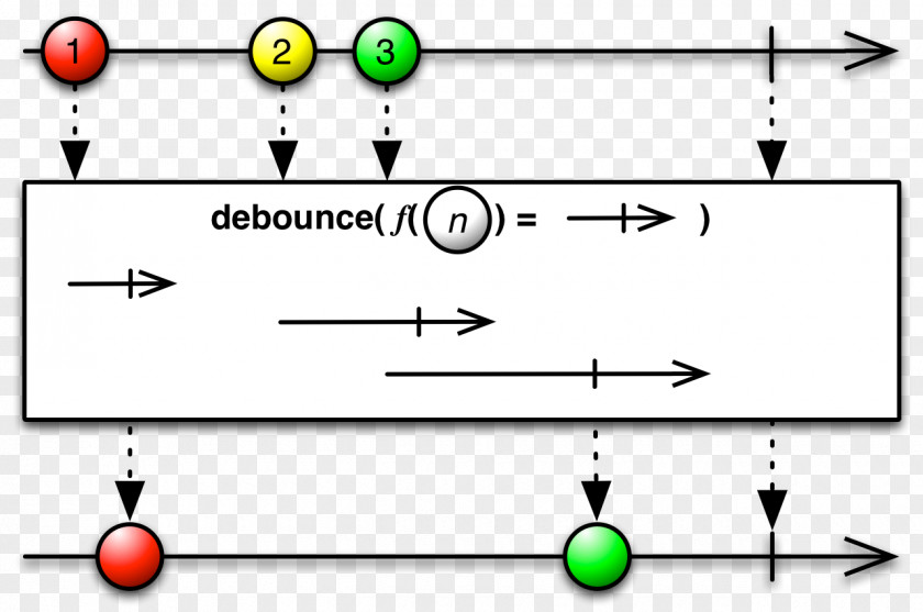 Pylis Downstream Sequence Reactive Programming Observable Operator Javadoc Source Code PNG