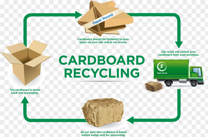 Box Paper Recycling Cardboard Plastic PNG