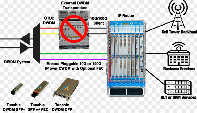 Line Electronics Electronic Component PNG