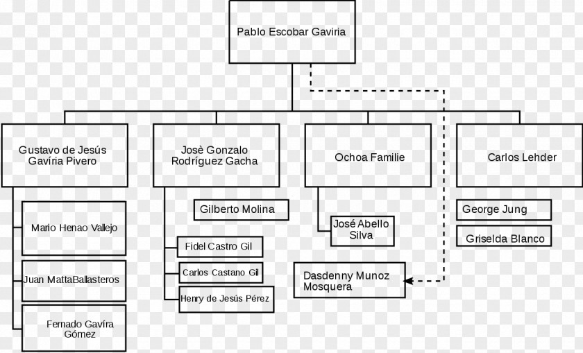 Medellin Medellín Cartel Rionegro Drug PNG