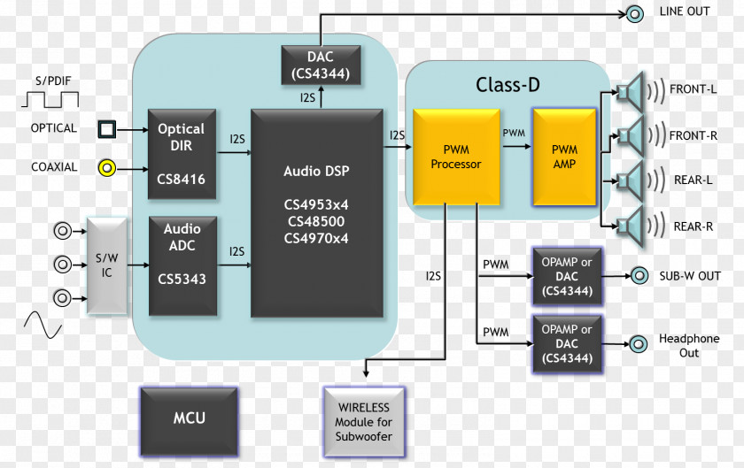 Black Box Wiring Diagram Soundbar Block PNG