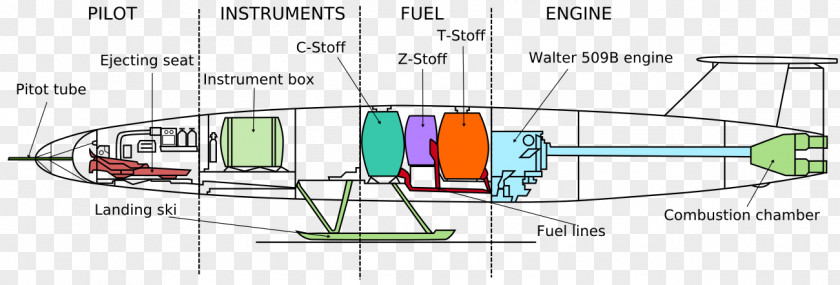 Line Engineering Mode Of Transport PNG