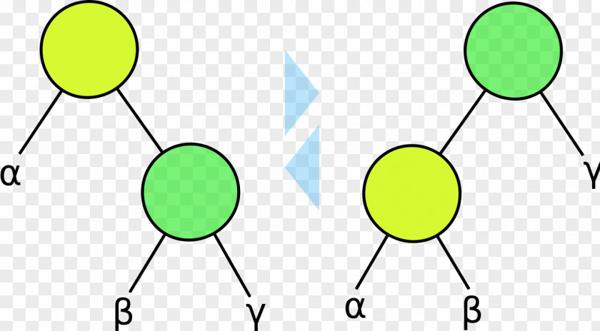Binary Tree Computer Science Self-balancing Search PNG