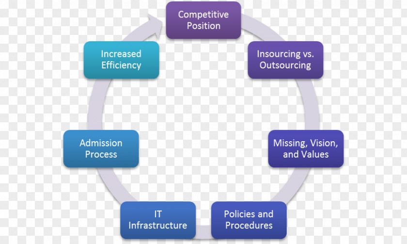 Systems Development Life Cycle Agile Software Computer Application Lifecycle Management PNG