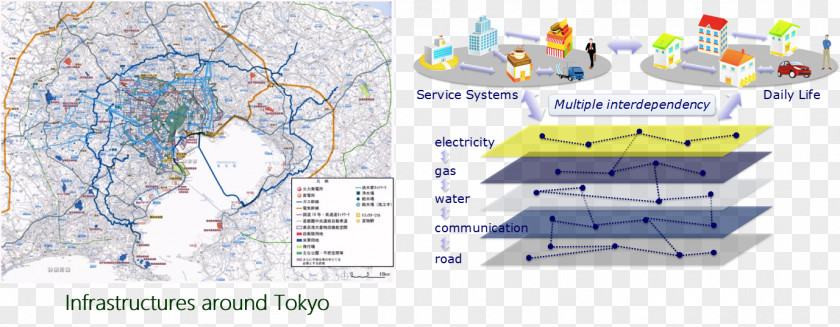 Design Water Resources Diagram Line PNG