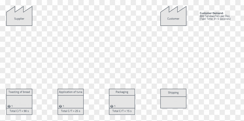 Value Stream Mapping Document Logo Line PNG