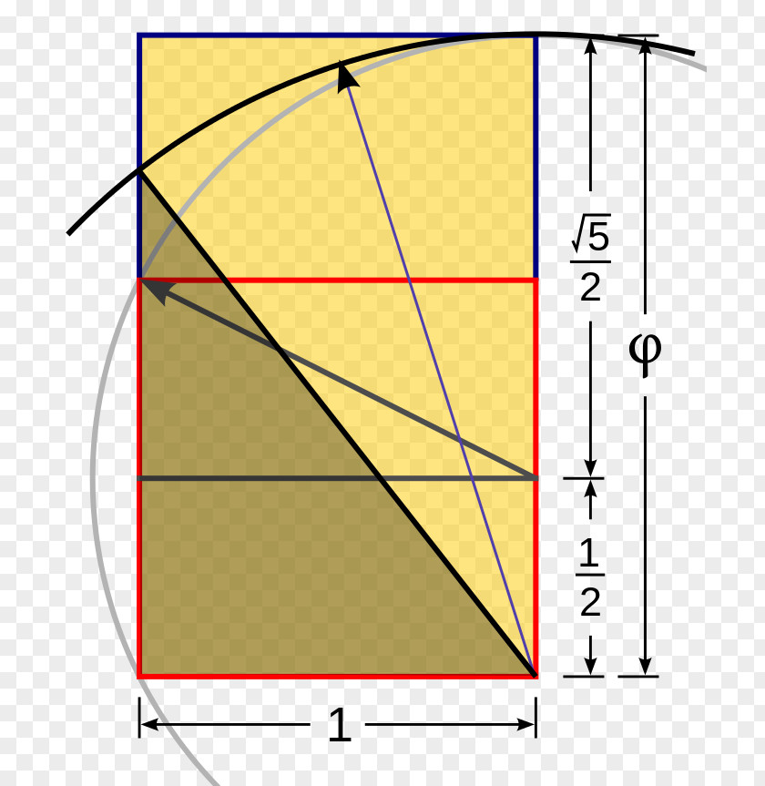 Mathematics Golden Rectangle Ratio Kepler Triangle Spiral PNG