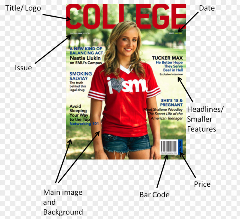 Secret Life Of The American Teenager Magazine Baylor University College Southern Methodist Campus PNG