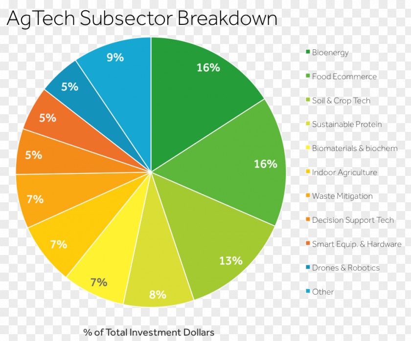 Technology Investment Precision Agriculture John Deere Market Share Agricultural Marketing PNG