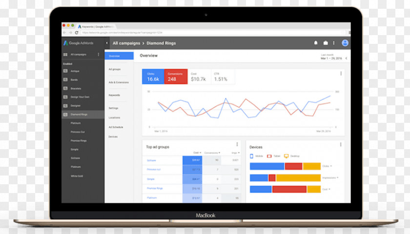 Marketing Google AdWords Digital Advertising Computer Software PNG