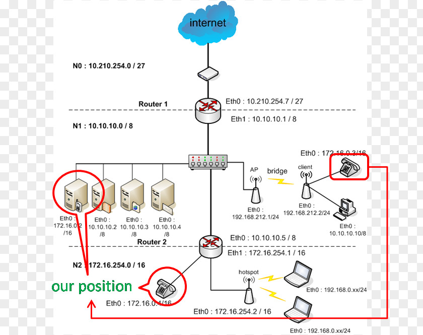 MikroTik Router Computer Network Diagram Topology PNG