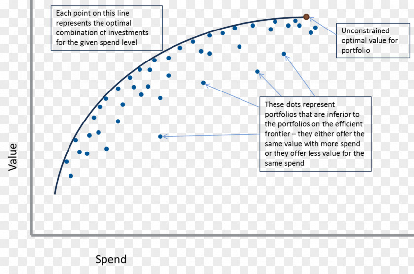 S Curve Efficient Frontier Portfolio Graph Of A Function Investment Asset PNG