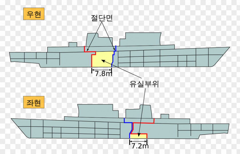 Seperation ROKS Cheonan Sinking Baengnyeongdo Sokcho (PCC-778) PNG