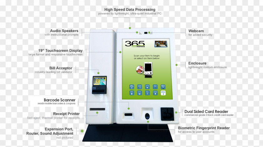 Retail MARKET Technology Vending Machines Service Brand PNG