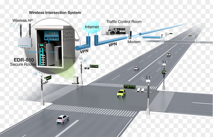 Traffic Light Intelligent Transportation System Advanced Management Adaptive Control PNG