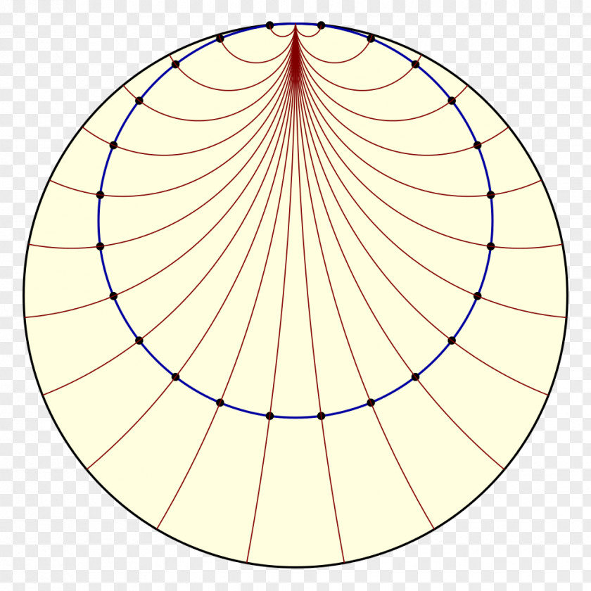 Euclidean Circle Horocycle Horosphere Hyperbolic Geometry Curve PNG