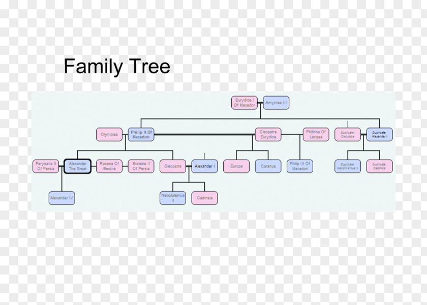 Tree Timeline Hades Family Extended Genealogy PNG