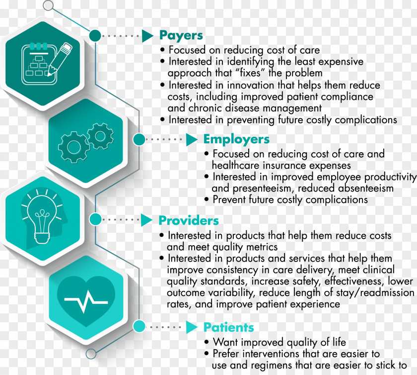 LinkedIn Job Professional Analyst Social Networking Service PNG