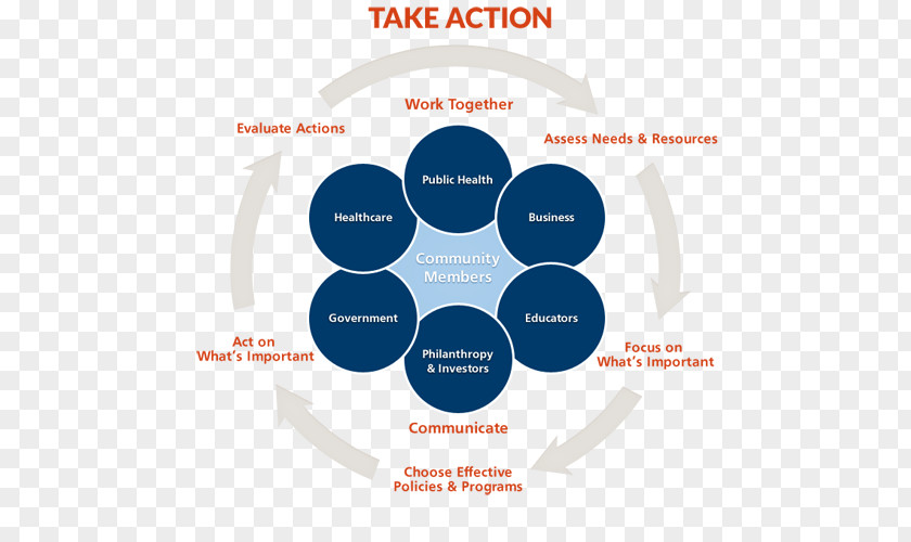 Take Action Nursing Community Health Public Epidemiology PNG