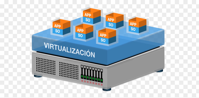 Virtualization Virtual Machine Private Server Computer Servers Clip Art PNG