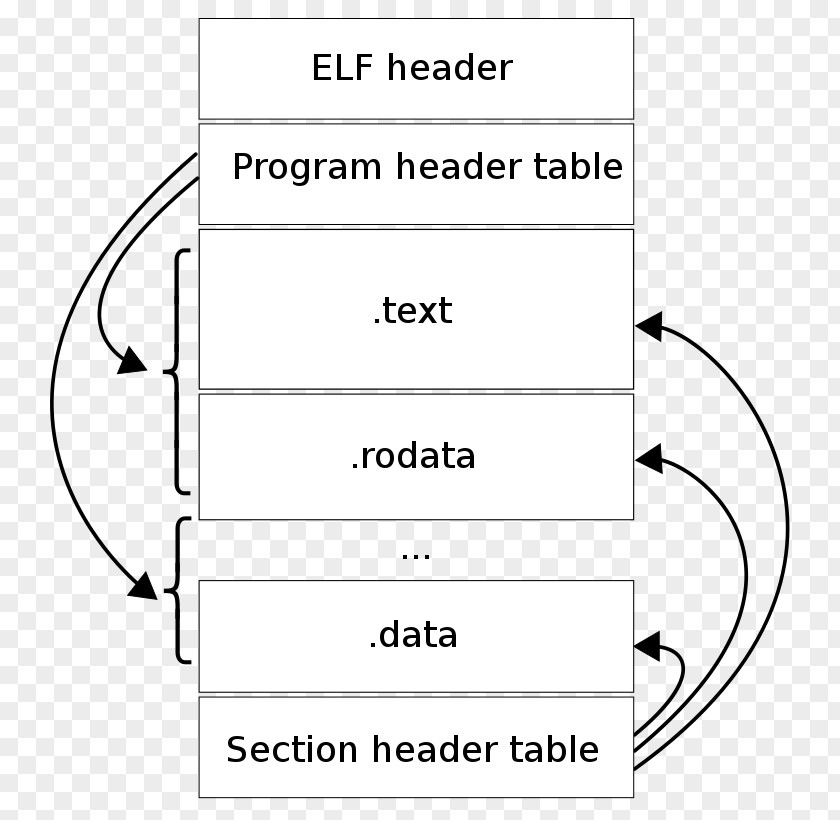 Coff Executable And Linkable Format Binary File PNG